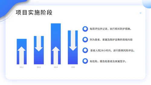 医院护理工作PDCA品管圈案例汇报通用PPT模板