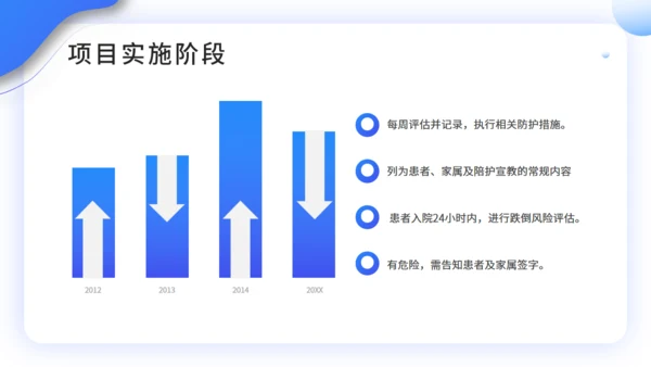 医院护理工作PDCA品管圈案例汇报通用PPT模板