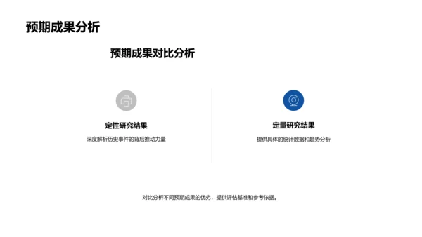 历史研究开题报告PPT模板