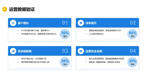 蓝色商务风初创公司融资计划PPT模板