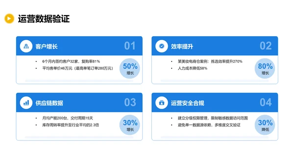 蓝色商务风初创公司融资计划PPT模板