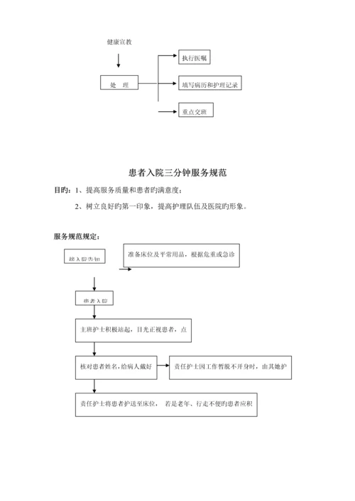 护理服务标准流程总.docx