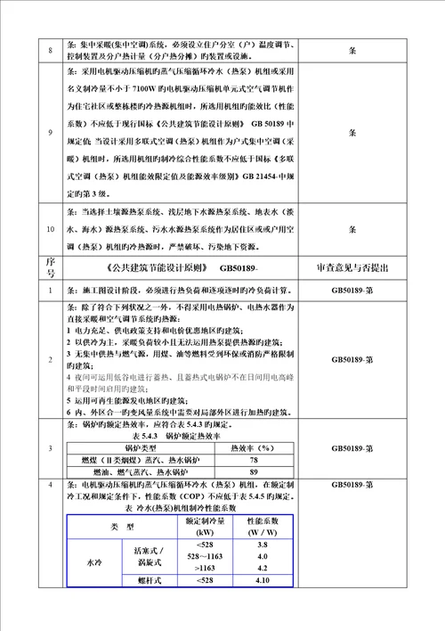 暖通专业节能设计基础规范强条汇编