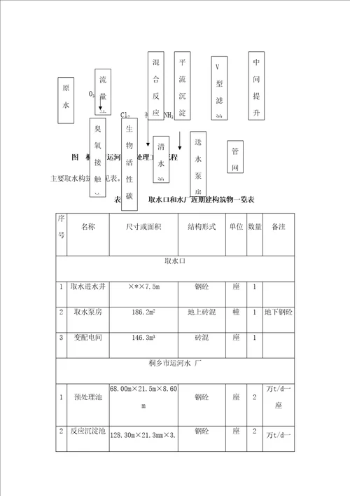 桐乡市自来水厂水资源论证报告