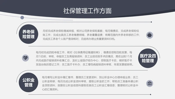 人力资源部年终工作总结汇报PPT模板