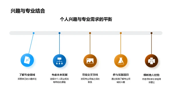 精进农学选课策略