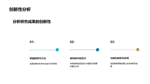 农学研究解码