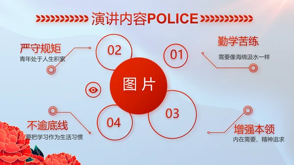 公安喜迎二十大忠诚保平安演讲PPT
