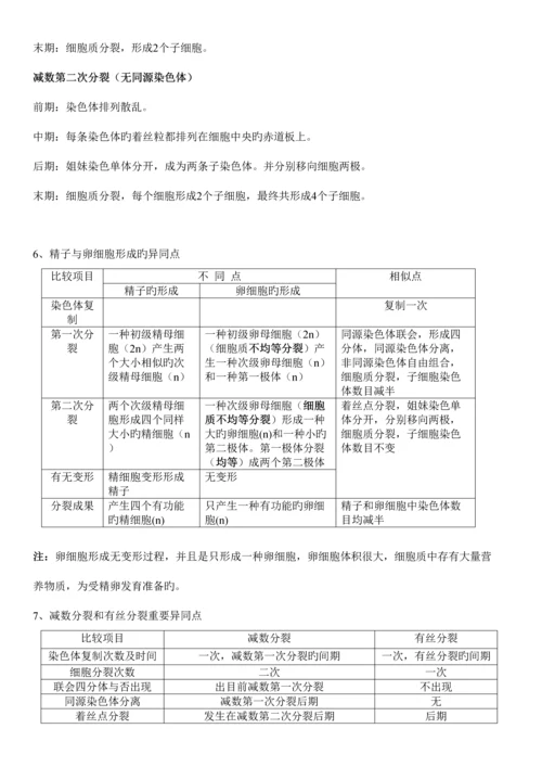 2023年高中生物必修二知识点总结.docx