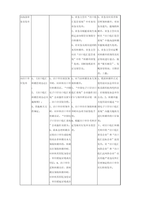 出口收汇核销管理操作规程