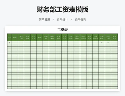 财务部工资表模版