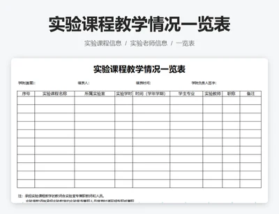 实验课程教学情况一览表