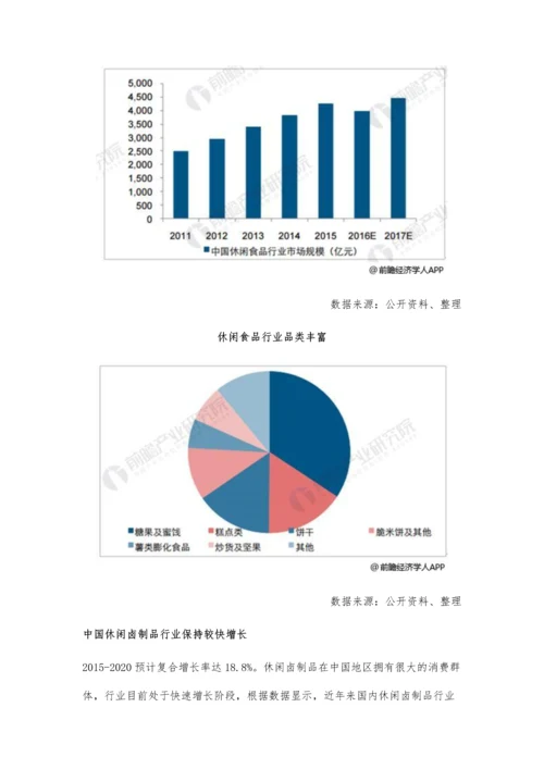 休闲食品行业发展趋势分析-一带一路推动走向跨境贸易.docx