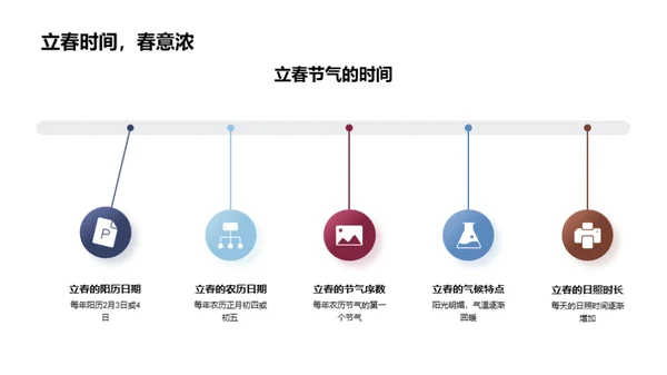 立春：生命与学问的序曲