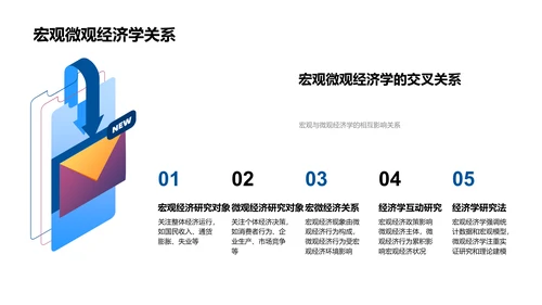 经济学研究解析PPT模板