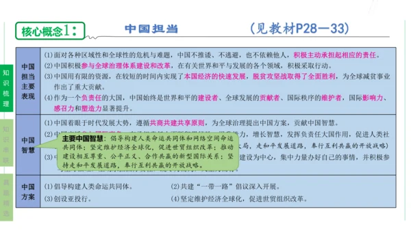 第二单元  世界舞台上的中国单元复习课件(共46张PPT)2023-2024学年度道德与法治九年级下