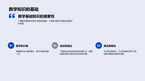 数学知识入门教学PPT模板