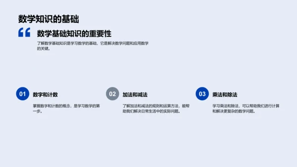 数学知识入门教学PPT模板