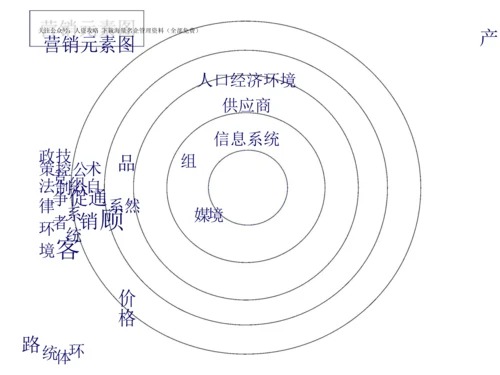 《万科集团内训-优质客户服务管理》124页.docx