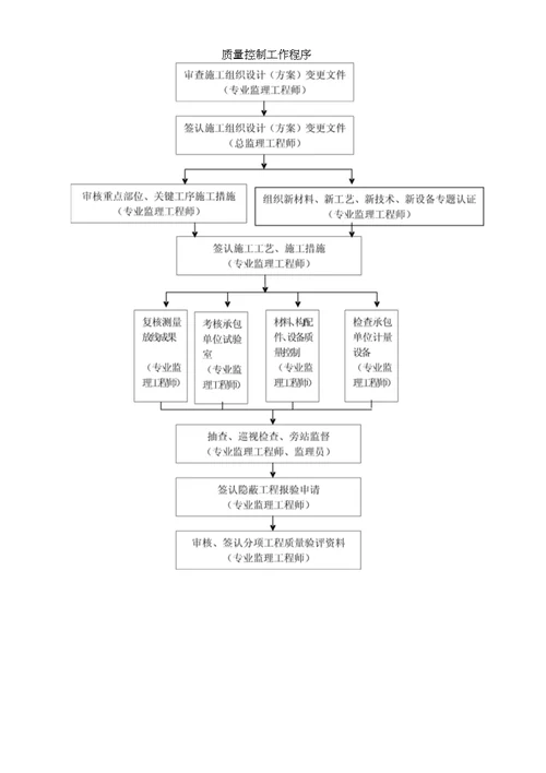 绿化监理规划