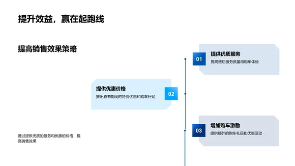 春节汽车营销策略