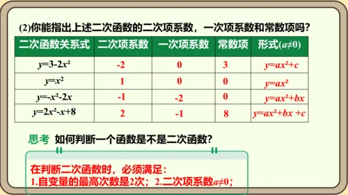 人教版数学九年级上册22.1.1  二次函数课件（共22张PPT）