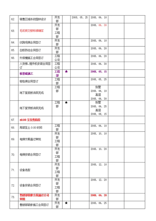 建筑项目节点控制计划