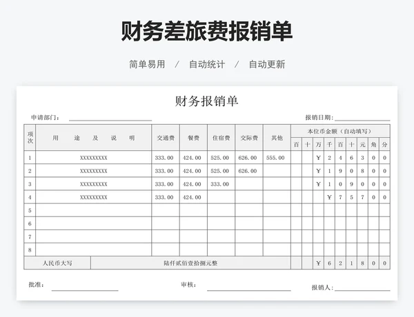 财务差旅费报销单