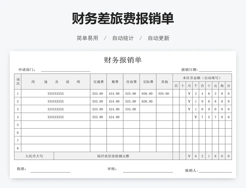 财务差旅费报销单