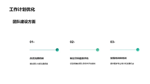 优化进阶：卓越教学团队建设