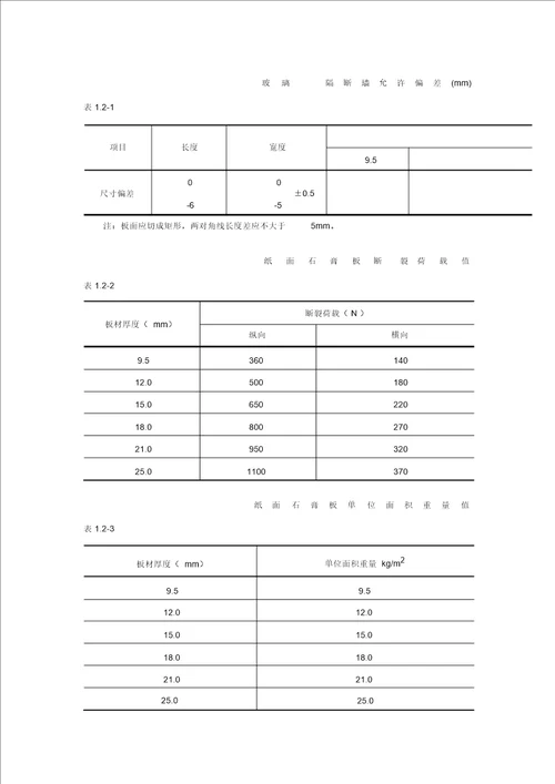 轻钢龙骨隔断墙施工工艺标准19420 6608