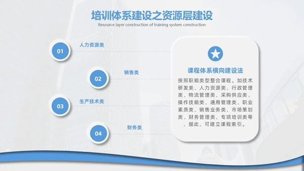 企业培训打造简约微粒体工作述职个人工作汇报通用PPT体系