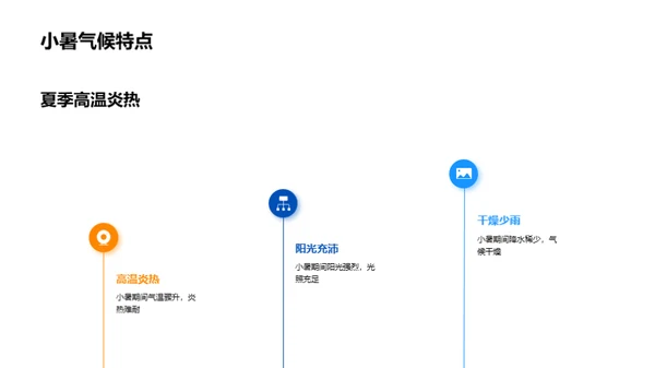 小暑气候与农业