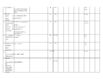 DVPR设计验证计划和报告