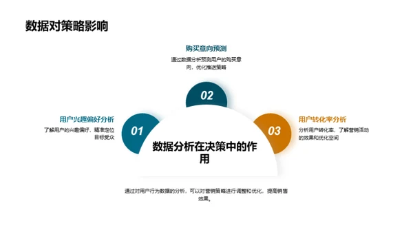 双十一新媒体赢销战