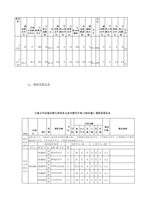 市场营销,信息管理与信息系统