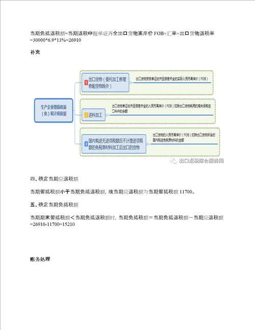 生产企业出口退税的计算及账务处理