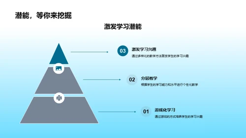 一年级的学习探索