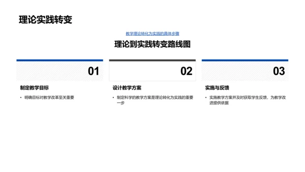 教学法变革报告