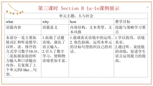 Unit 7 单元整体教学设计 课件【大单元教学】人教版七年级英语上册Unit 7 How much