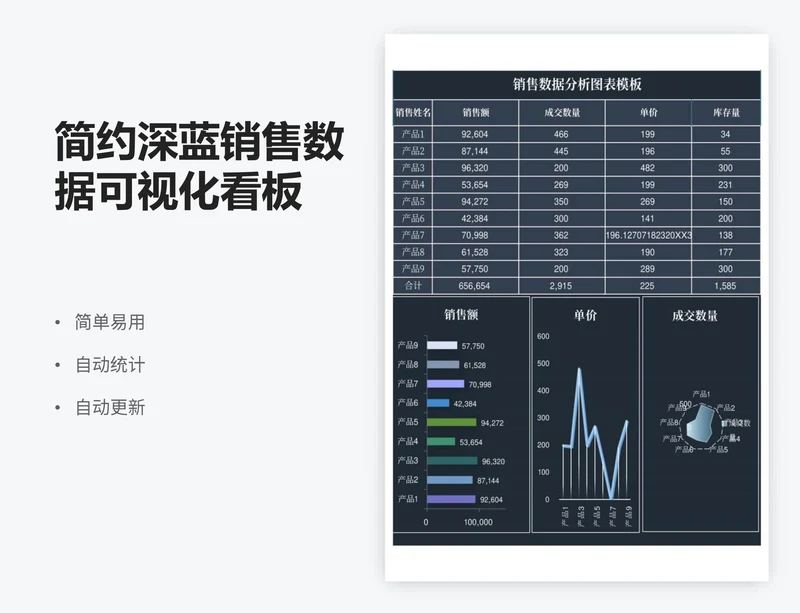 简约深蓝销售数据可视化看板