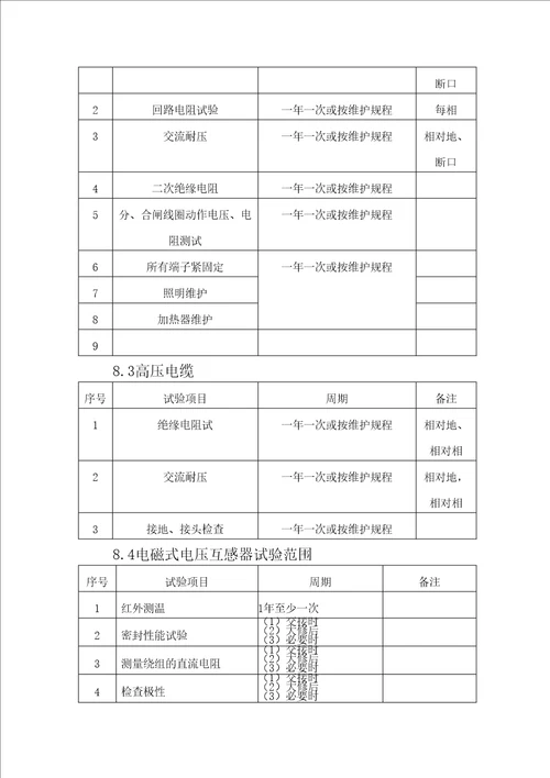 运行维护实施方案建议书