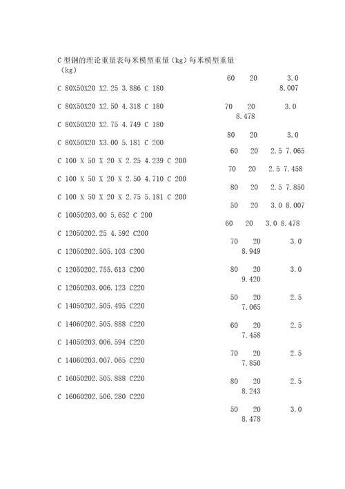 c型钢理论重量表规格表