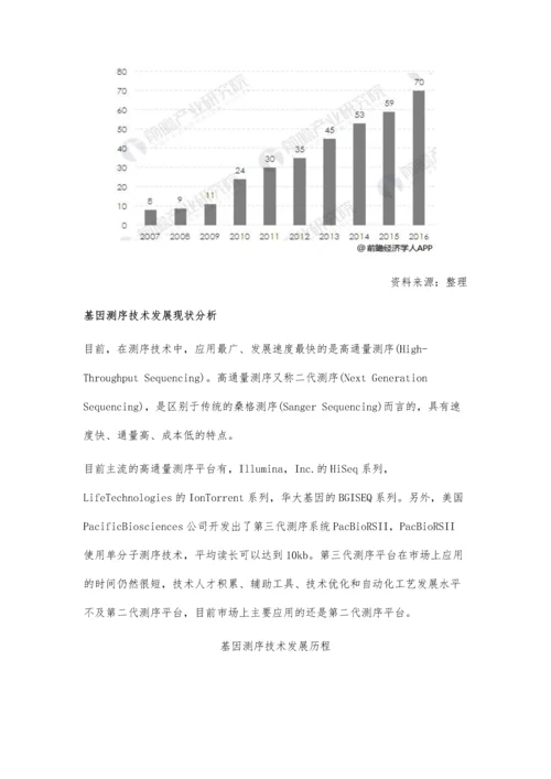 基因测序市场发展前景分析-市场规模将保持快速增长.docx