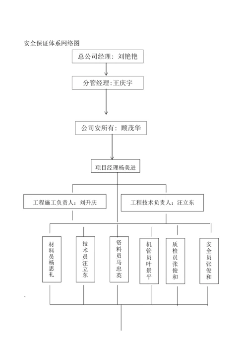 楼电气综合施工组织设计.docx