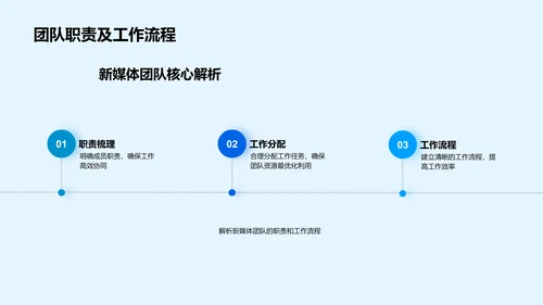 新媒体团队效率提升讲座PPT模板
