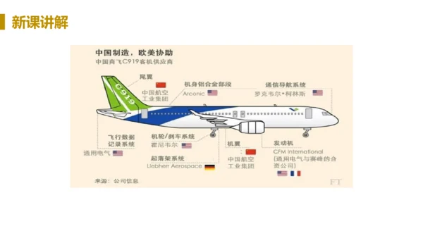 第一框  开放互动的世界
