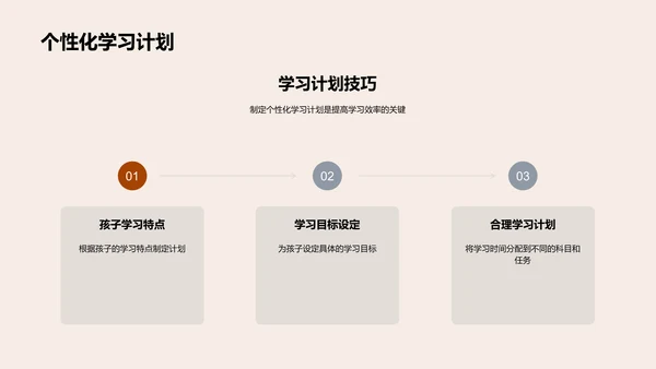 学霸锻造全攻略