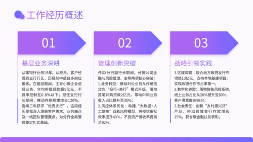 紫色渐变风银行行长竞聘述职PPT