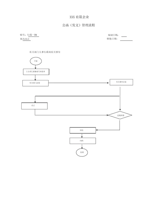 集团公司全套流程图